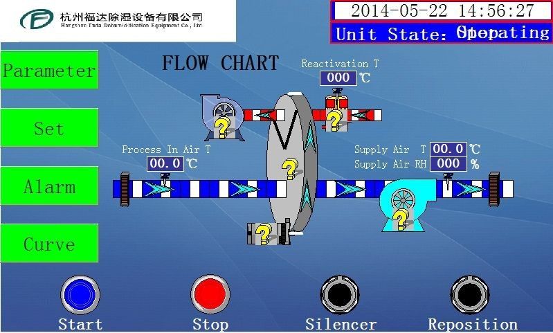 อุปกรณ์ลดความชื้นแบบโรเตอร์ดูดความชื้นสำหรับอุตสาหกรรมออกแบบใหม่ 1500 ลบ.ม./ชม.